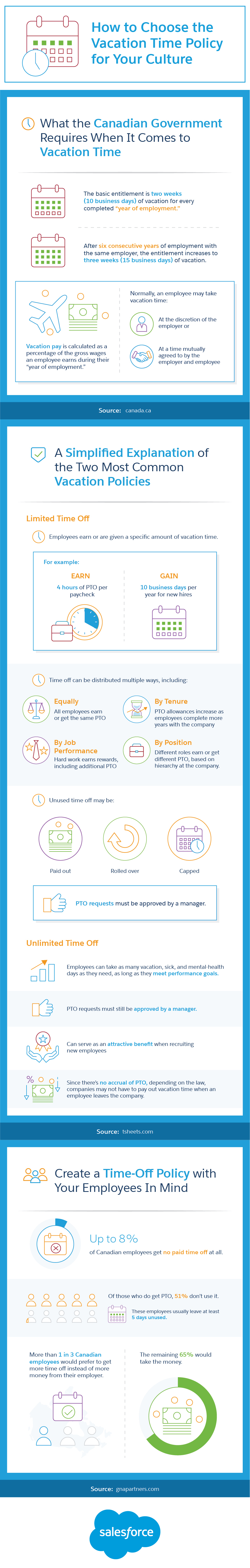 vacation-time-policy-options-that-reflect-your-culture-salesforce